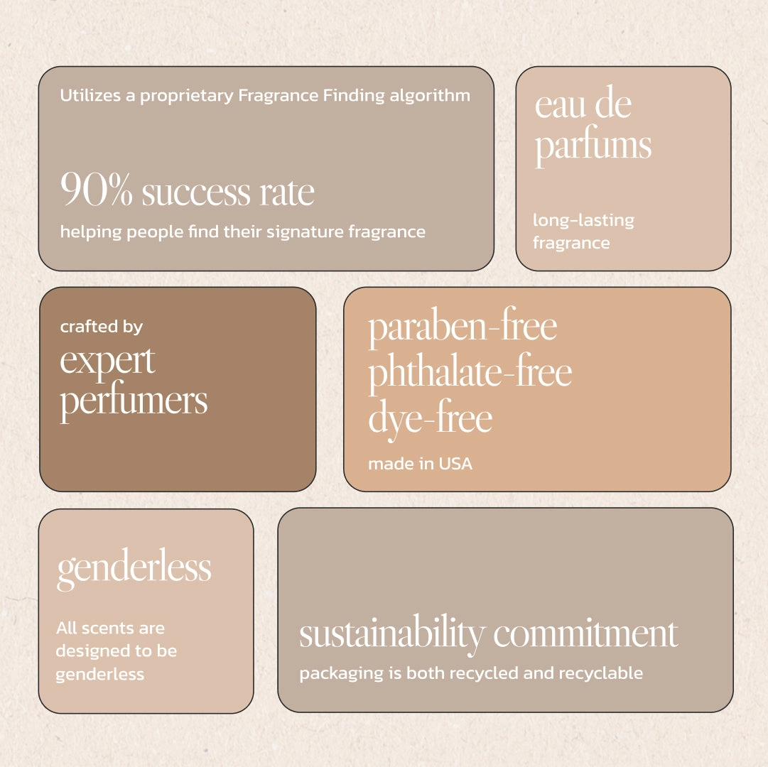 Noteworthy n,866 Eau De Parfum Travel Sprays